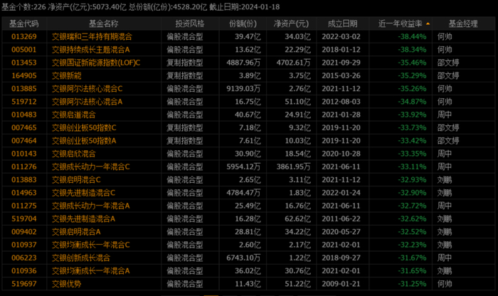 （数据来源：通达信）
