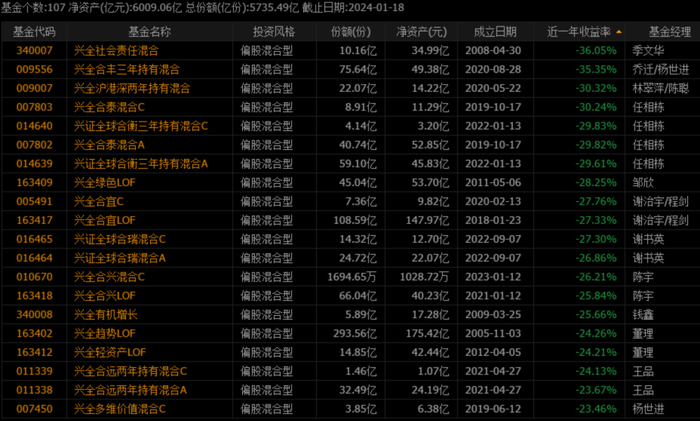 （数据来源：通达信）