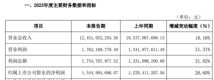 （思源电气业绩快报截图）
