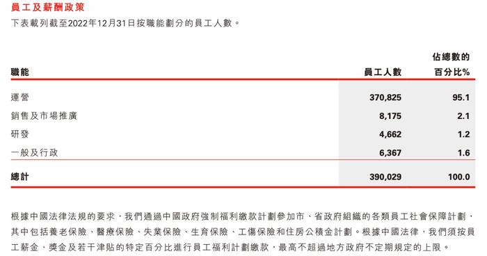 京东物流2022年员工人数