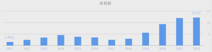 （数据来源：同花顺网站）