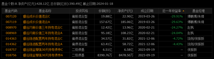 （数据来源：通达信）