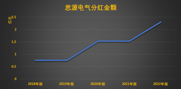 （数据来源：同花顺网站、锐眼哥整理）