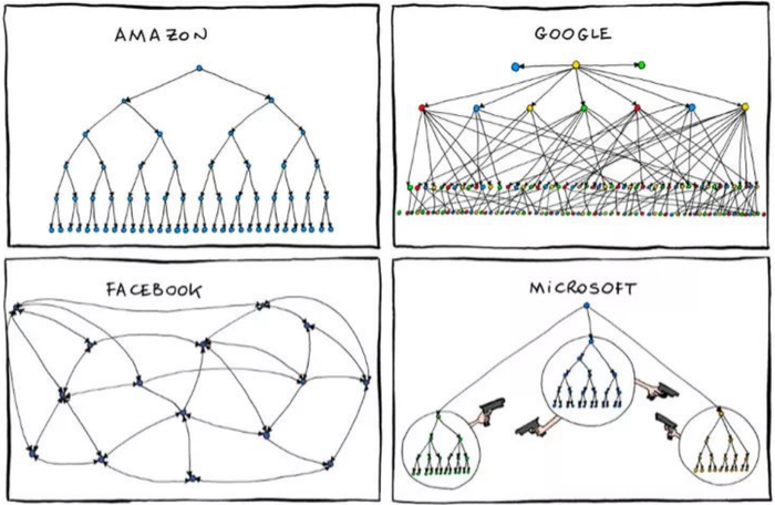 ▲当时微软是出了名的「内斗大厂」。