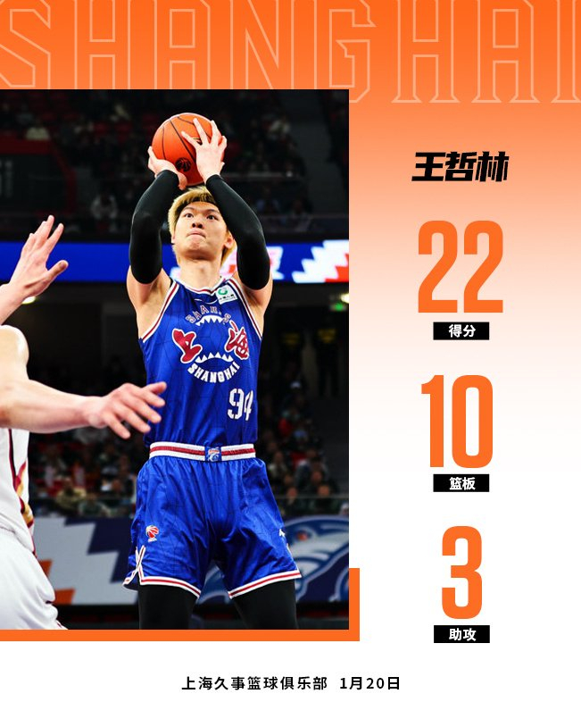 王哲林总篮板升至历史第六。