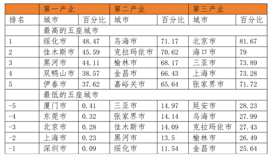 数据来源：中国研究数据服务平台CNRDS。