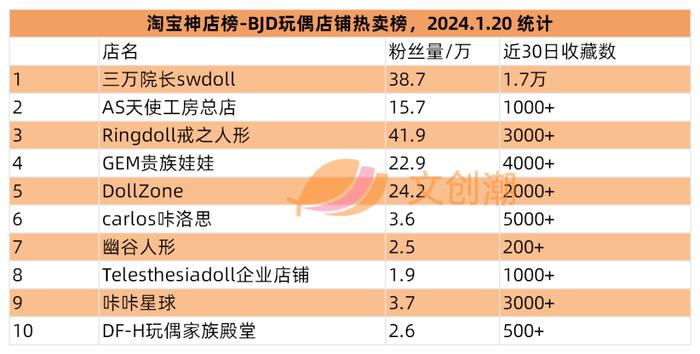 三萬院長swdoll,as天使工房總店,ringdoll戒之人形,gem貴族娃娃