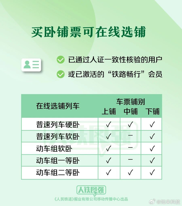 同时,加大票价优惠力度,普速列车票价最低两折,动车组票价最