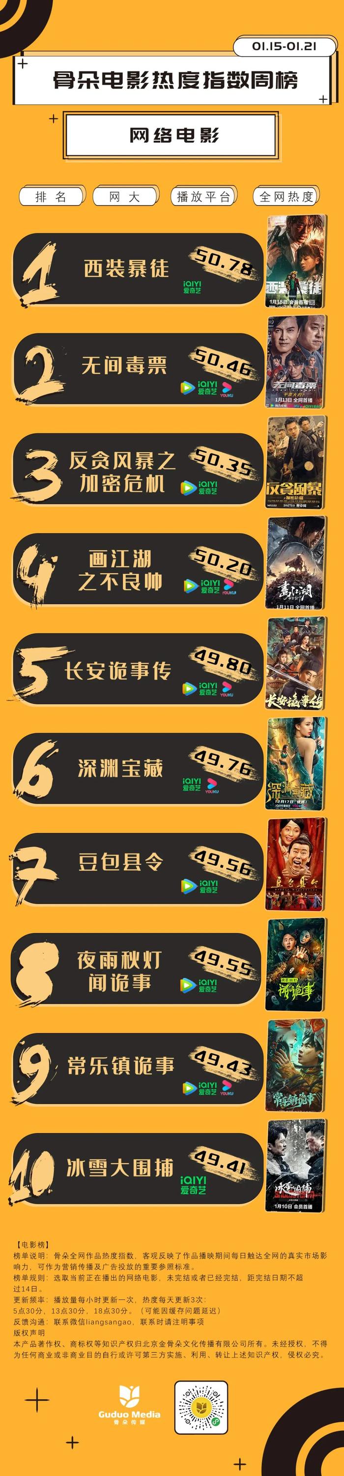 网络电影排行_推荐:12部2024年喜剧类网络电影”热度榜,欢乐下饭,喜欢来看