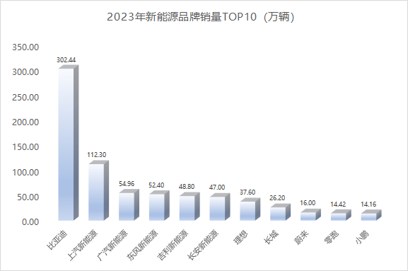 图：数据源自企业公开数据（零态LT制图）