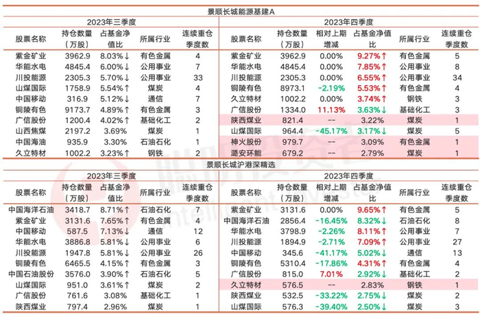 数据来源：Wind截至2023年12月31日。