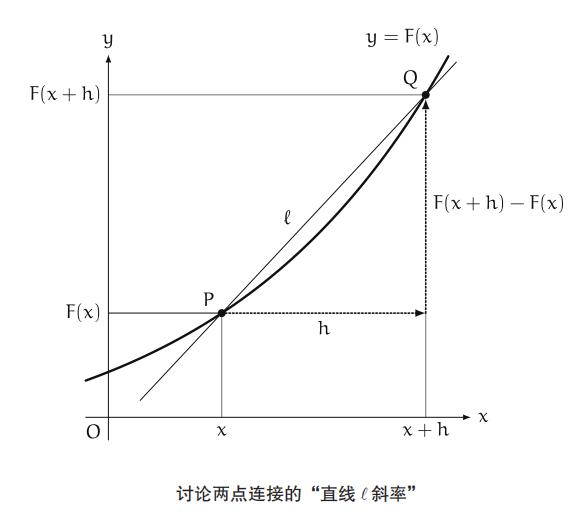 这才是人人都能读懂的微积分基本定理解释！