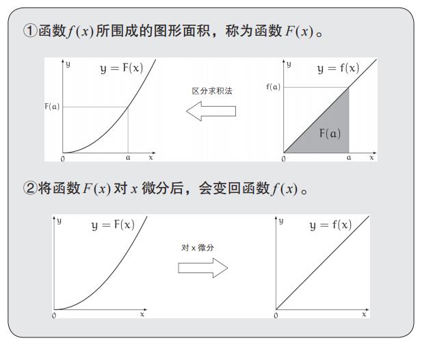 这才是人人都能读懂的微积分基本定理解释！