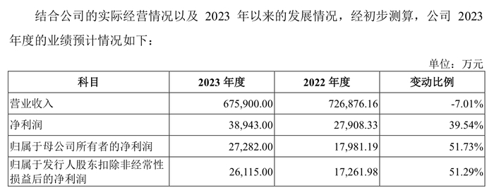 来源：公告