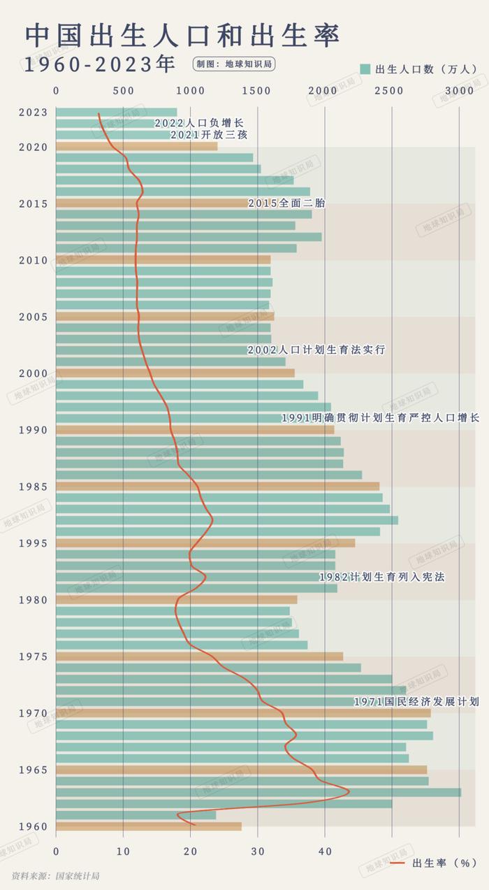 中国人口年份趋势图图片