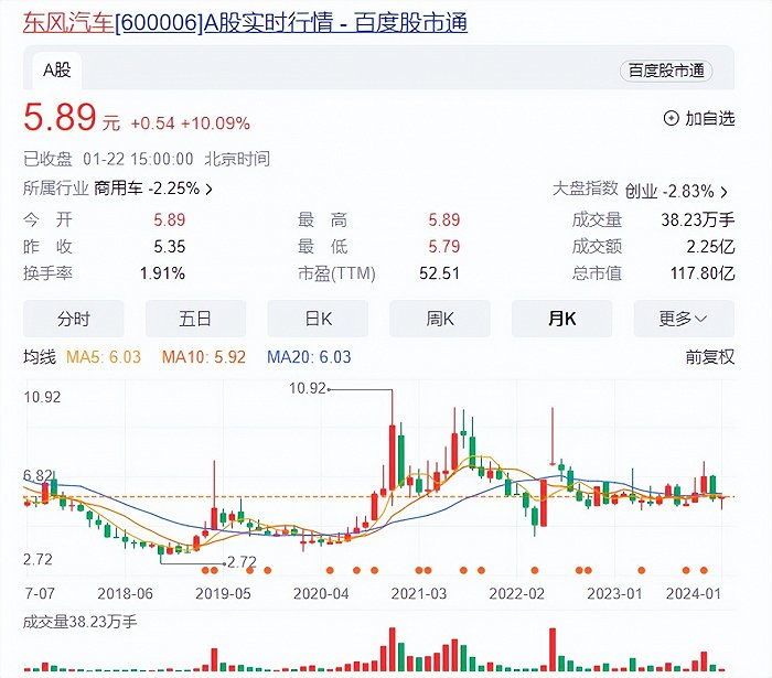 图表来源|百度股市通（特此感谢）