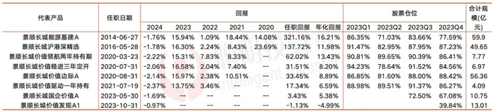 数据来源：Wind，截至2024年1月19日