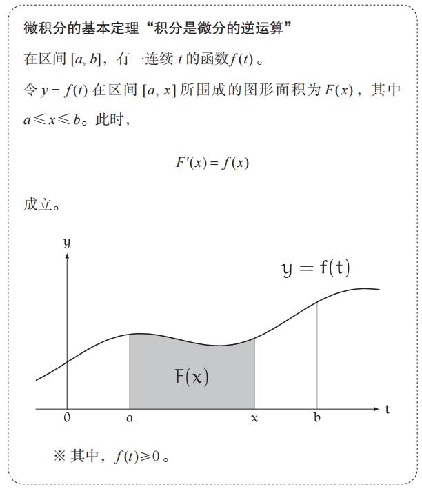 这才是人人都能读懂的微积分基本定理解释！