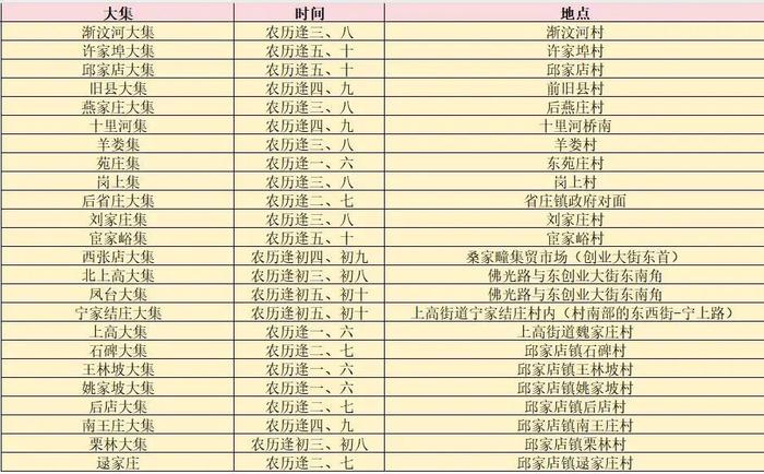 附近农村大集时间表图片