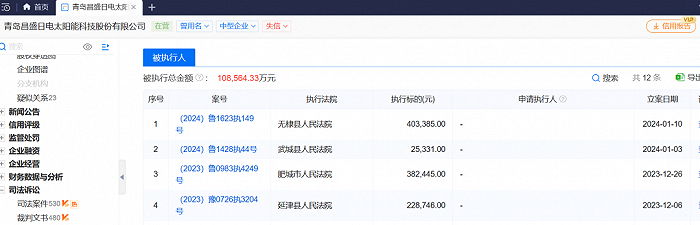 图源：企业预警通