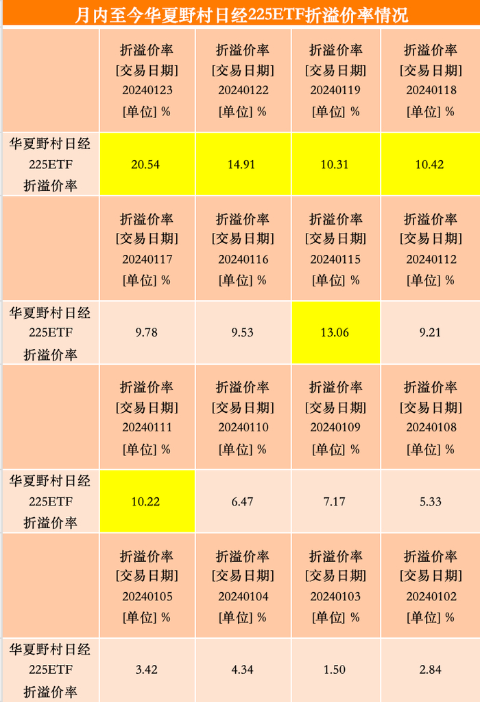 来源：澎湃新闻记者据Wind数据统计