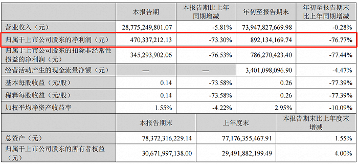 图 / 歌尔股份2023年三季报