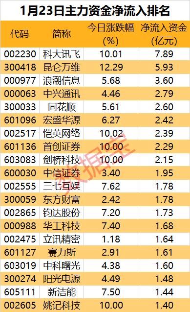 数亿资金被占用-律师称受损投资者可维权-新亚制程遭行政监管 (数亿资金被占怎么办)