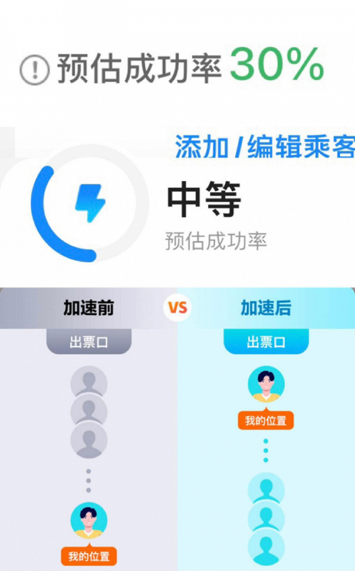 加速前后的排队站位和加速规则都比较模糊