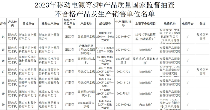 国家市场监督管理总局官网截图