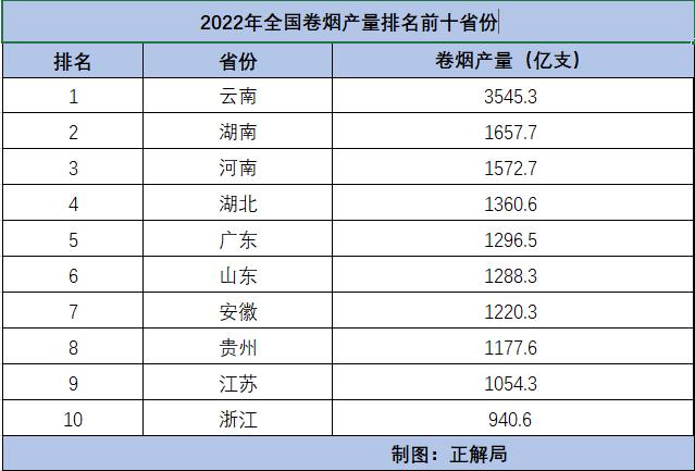 可東北在中國菸草的版圖上,一直有著舉