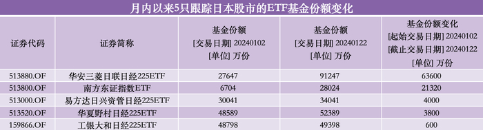 来源：澎湃新闻记者据Wind数据制作