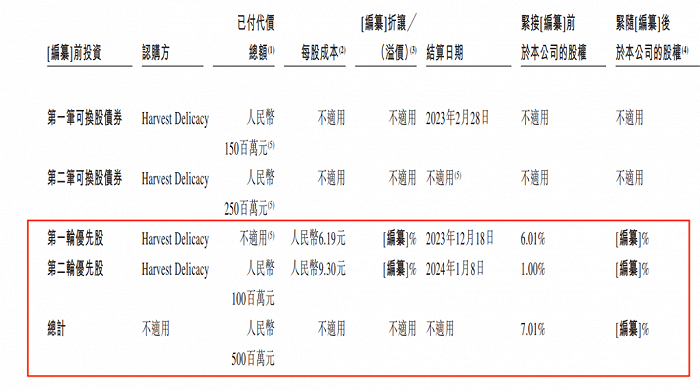 图 / 小菜园招股书