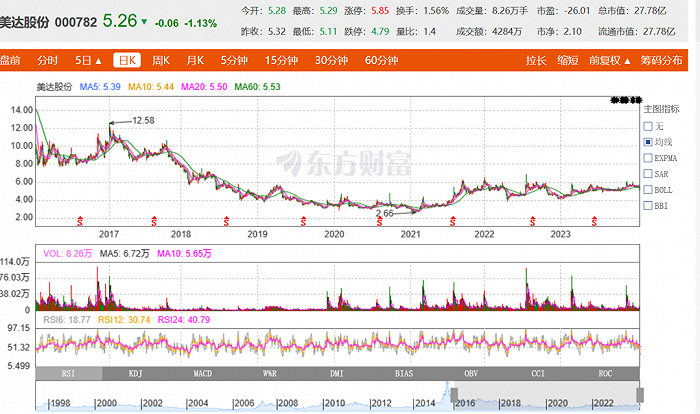 图源：东方财富网