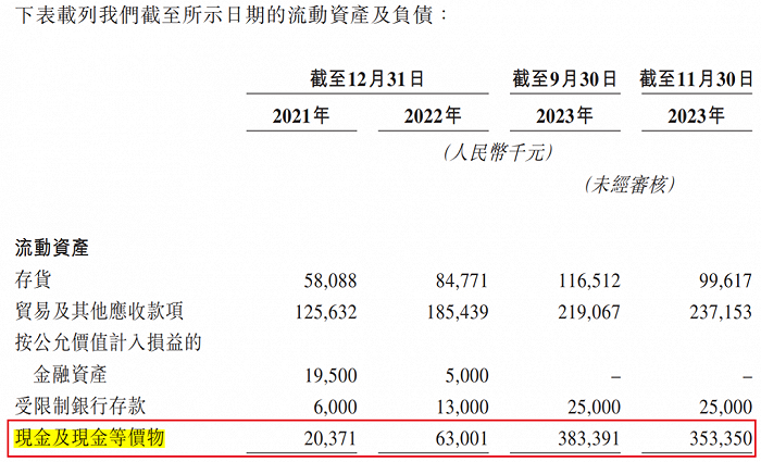 图 / 小菜园招股书