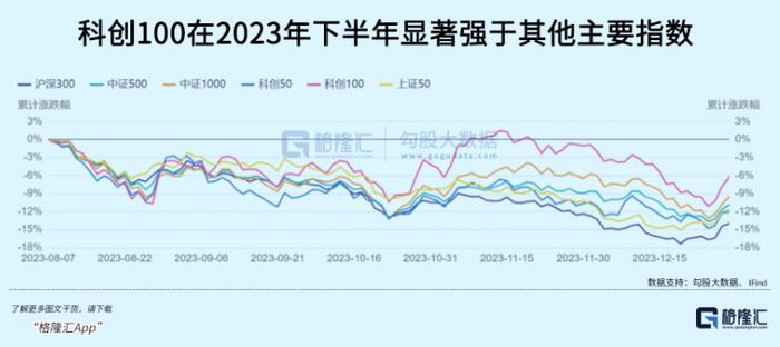 逆向思維看投資,現在或許到該貪婪的時候了|科創板