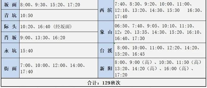 尤溪新汽車站即將啟用附班車時刻表