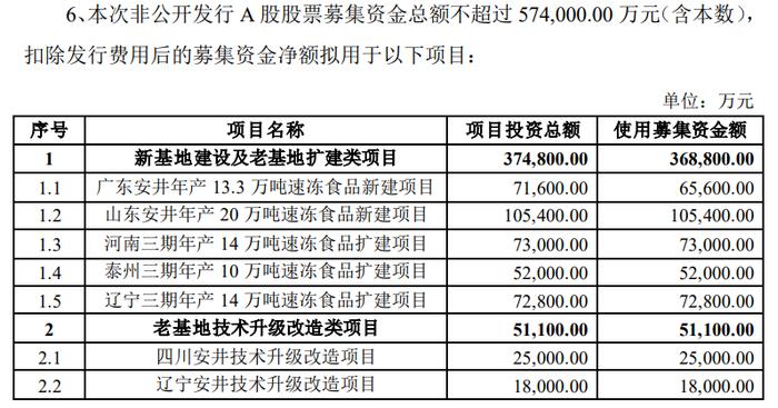 又一巨頭跌停:套現超63億後,擬赴港ipo!|安井食品|a股