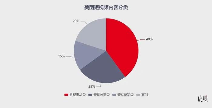 美團反攻字節的關鍵一戰