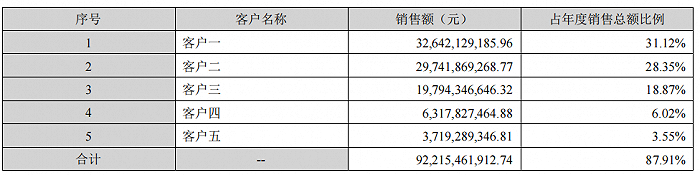 图 / 歌尔股份2022年年报