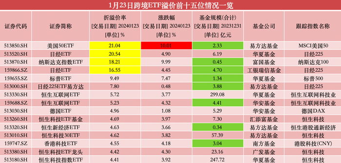 来源：澎湃新闻记者据Wind数据统计