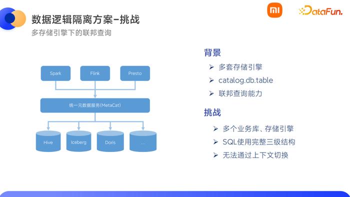 小米數據開發平臺架構實踐