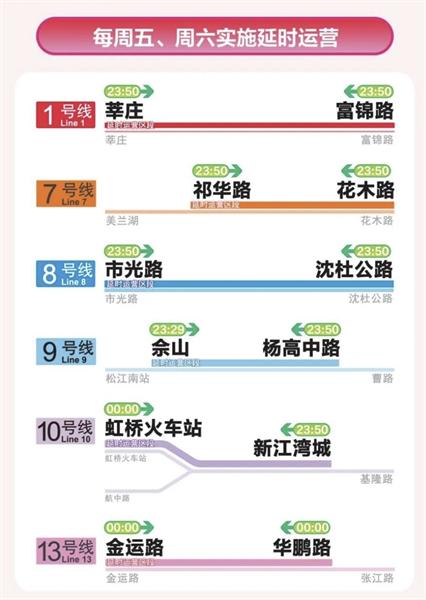 2024春運出行上海地鐵延時運營開行多頭班車