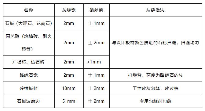 給花園新手準備了一份造園指南助你施工不踩坑