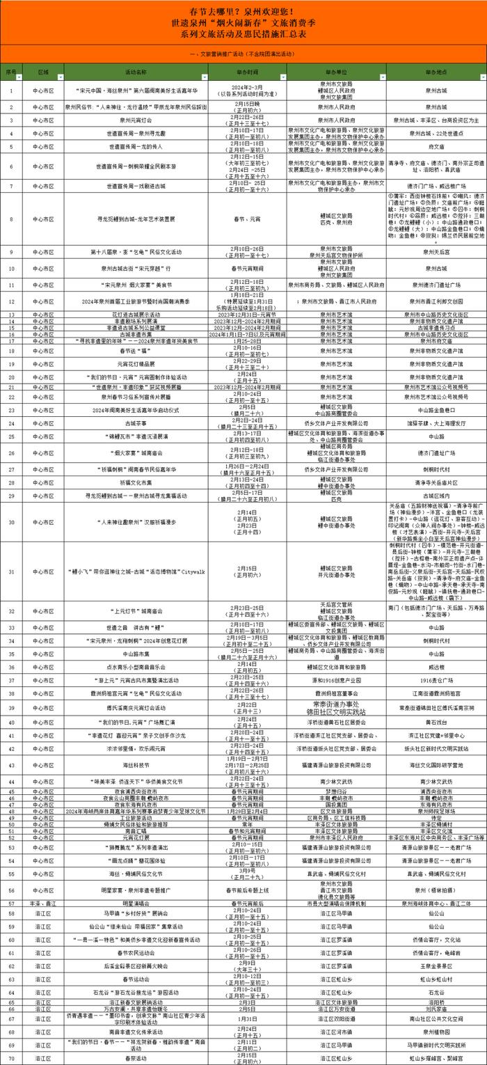 泉州:上千場活動伴您過春節鬧元宵(附彙總表