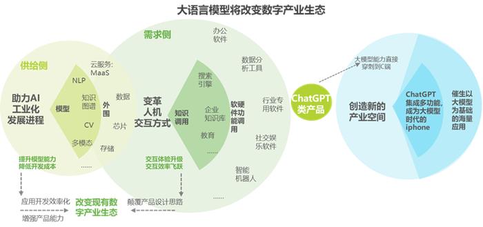 chatgpt成為預訓練大語言模型的標誌性產物,正式拉開全球生成式ai