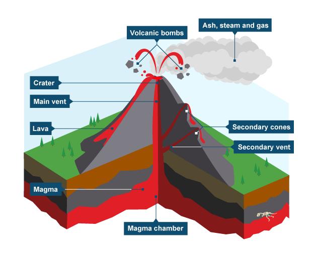 火山|地球|諸葛亮