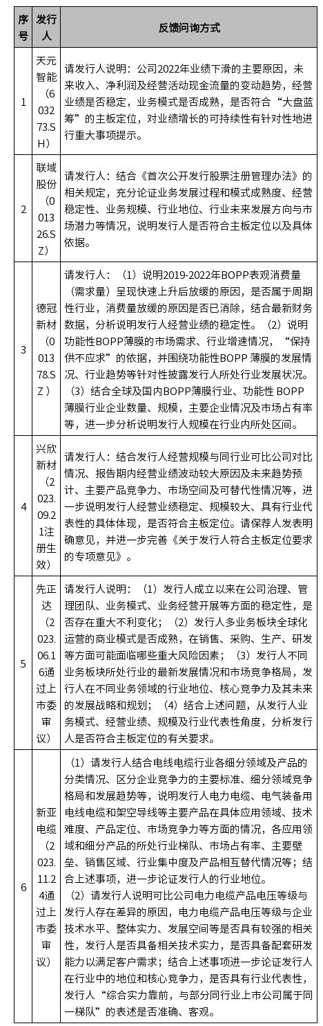 全面註冊制ipo主板板塊定位分析