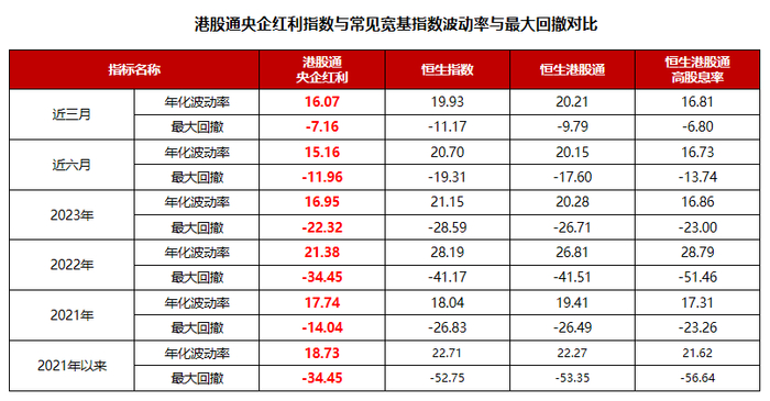 数据来源：Wind，时间截至：2023.12.31
