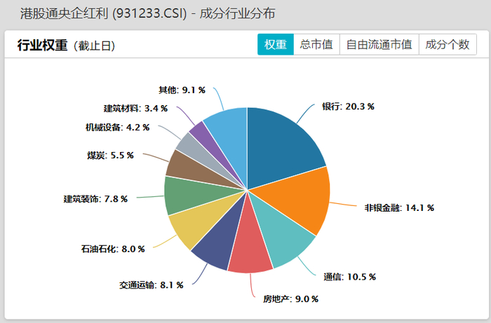 数据来源：Wind，时间截至：2024.1.18