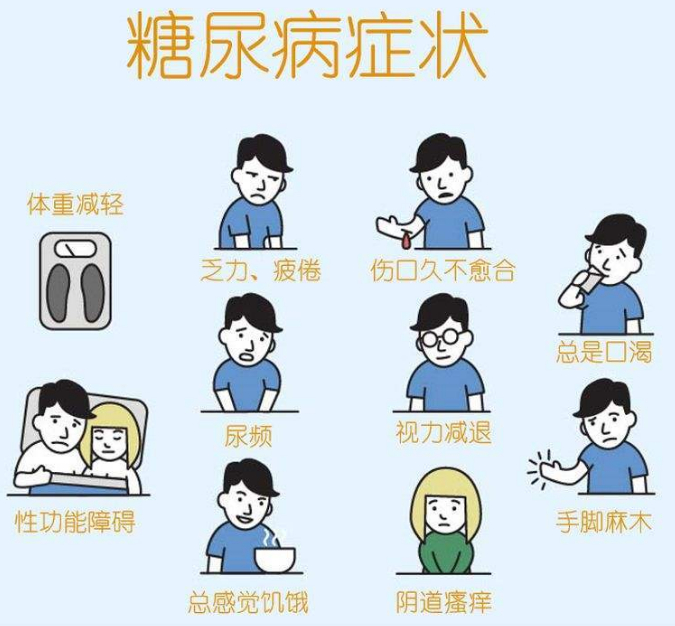 尤其是脚上四个症状,提示糖尿病加重了,要抓紧治!